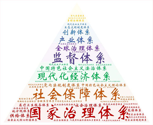 体系.jpg